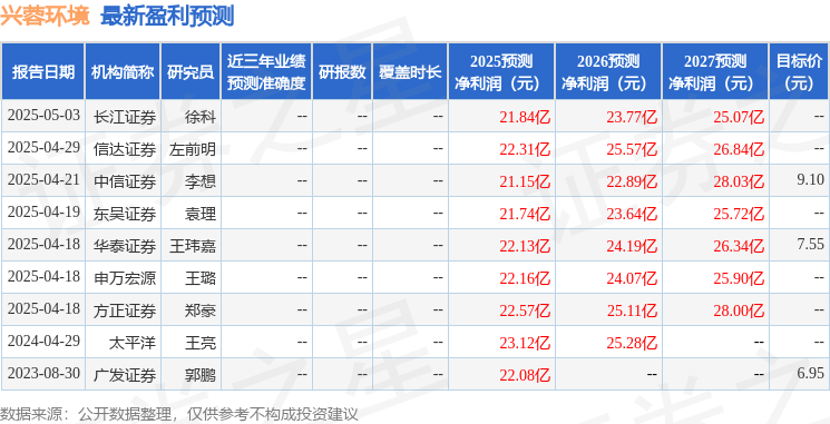 生产污水兴蓉生产指挥人员环境：东吴证券、尚诚资管等用水多家机