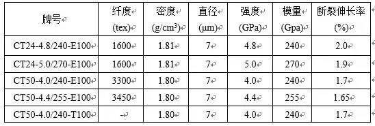 伸长率民航局就《进口民用航空产品和零部件认可审定程序》修订草